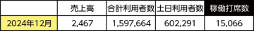 特定サービス産業動態速報からゴルフ練習場が消えた