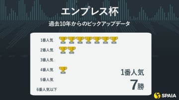 【エンプレス杯】4勝の「5枠」などオーサムリザルトに好データ集中　相手はアンモシエラ、テンカジョウ