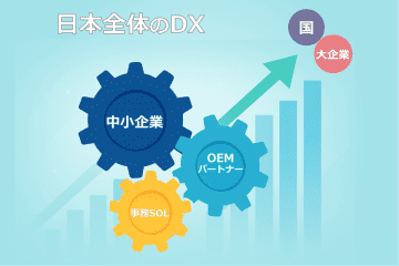 中小企業向けERPを自社ブランドで提供可能に！『事務SOL』OEMパートナー募集開始　～日本全体のDXを“底上げ”～