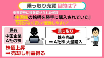 犯人の狙いは「中国株」？──証券口座“乗っ取り”で不正売買、被害は3000億円超　手口と対策は【#みんなのギモン】