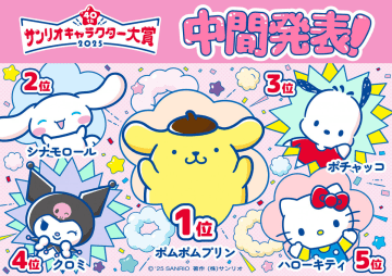 サンリオ人気投票“中間順位”発表　“3大犬キャラクター”がTOP3キープ『2025年サンリオキャラクター大賞』