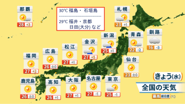 週後半も気温高い状態続く　週末は蒸し暑い地域多い　雨の降り方にも注意を