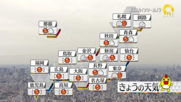 【天気】全国的に日差し届き汗ばむ暑さ…真夏日のところも