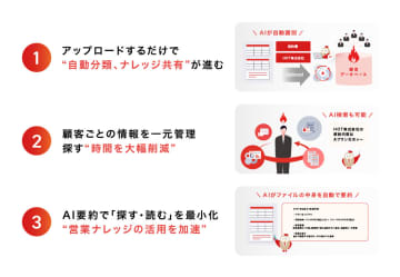 ハンモック、営業支援クラウド「ホットプロファイル」でAIによるファイル管理機能を6月下旬より提供