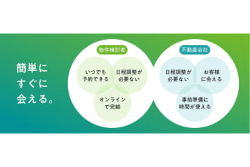 SUUMO「即時予約」、戸建・中古マンション・土地探しに拡大