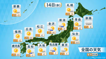 暑さ続く　７月並みの気温の所も