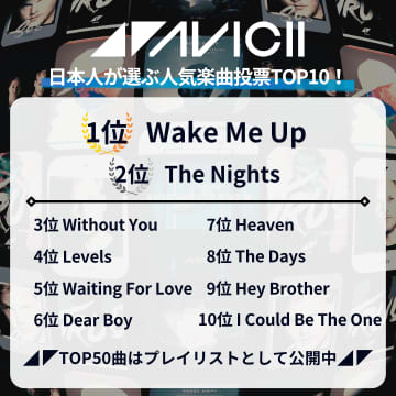 アヴィーチー、楽曲人気投票結果が発表＆日本初ポップアップ・ストアの商品公開