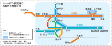 西武鉄道、東村山などにホームドア整備　25年度設備投資424億円