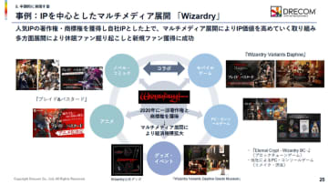『ウィザードリィ』経済圏は100億規模に。『ウィズダフネ』は最大月次売上11.8億円―IP人気でユーザー定着、今後はアニメなど展開も