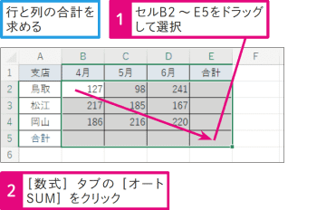 【Excel Q&A】縦横の合計を一括で求めたい