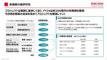 リコーが「企業価値向上プロジェクト」の進捗を説明、約200億円の効果額を獲得