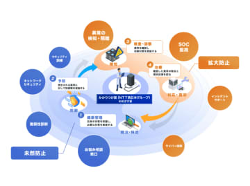 NTT西日本グループ、セキュリティの「かかりつけ医」として自治体や企業を支援