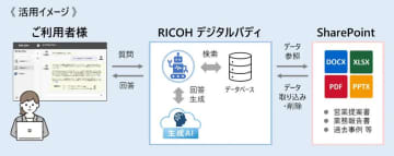 リコージャパン、生成AIサービス「RICOH デジタルバディ」でSharePoint連携オプションを提供