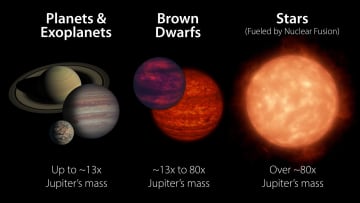 惑星でも恒星でもない「褐色矮星」って？