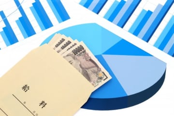 中小賃上げ、60兆円投資 生産性向上に向け5カ年計画　藤井氏「プライマリーバランスの黒字化目標があるから賃金が少ないんですよ」