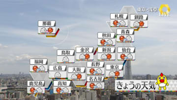 【天気】日差し届き…ほぼ全国的に夏日に