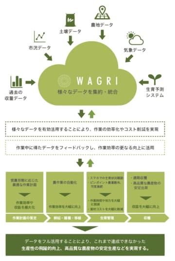 株式会社アトミテックが、農研機構の高速API基盤技術開発に参画し、高速かつ高品質なデータ連携の実現に貢献　～独自API Gatewayの開発＋OCIにてユーザー課題をクラウドネイティブに解決～