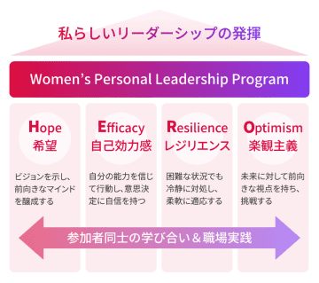 育休中の社員も対象に―　女性リーダー・管理職を育成する新プログラム「Women's Personal Leadership Program」をリリース！