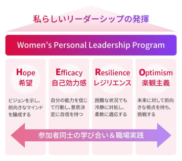 女性のリーダーシップ発揮とキャリア形成を支援する「Women's Personal Leadership Program」が登場
