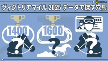 【ヴィクトリアマイル】「芝1400m以下で勝利歴あり」なら複回収率194%　データで導く穴馬候補3頭