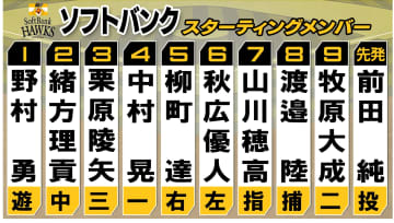 【ソフトバンク】秋広優人が「6番・レフト」1軍登録・即スタメン　前日無安打の山川穂高が移籍後初4番外れる