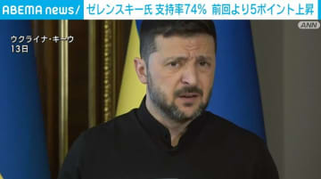 ゼレンスキー大統領の支持率が74％に上昇 2023年12月以来の高支持率に