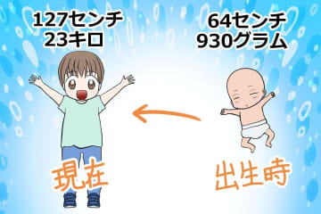930グラムで生まれた息子があっという間に小学生。3年生になった今、妊娠～育児を振り返って思うこと。【鳥野とり子の思ってたんと違う　妊娠・出産・育児 ＃19】