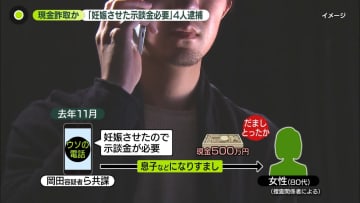準暴力団「打越スペクター」関係者ら4人逮捕　現金詐取か「妊娠させた示談金必要」　首都圏強盗との関連は