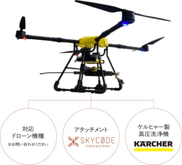 ケルヒャー ジャパンとスカイコードが業務提携、「空飛ぶ高圧洗浄機」の新ソリューションを共同開発