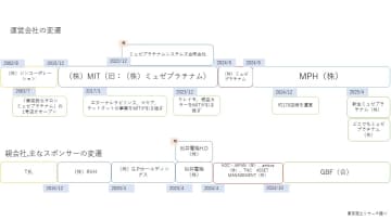 脱毛サロン「ミュゼプラチナム」の紆余曲折　～ 度重なる体制変更と「第三者破産」 ～
