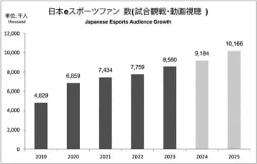 eスポーツを大学の正課に取り入れる大学の今後の展開　～iU 情報経営イノベーション専門職大学～