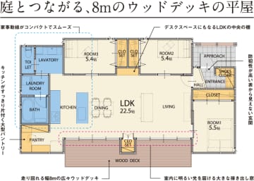 第二のリビング備えた平屋 三和エステートから発売