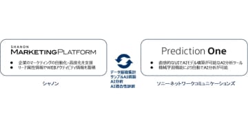 ソニーネットワークコミュニケーションズ、AIで予測分析しマーケティングデータ分析を行うサービスを開始