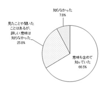 障害への理解促進と共生社会の実現を目指して7月20日を「ヘルプマークの日」に制定