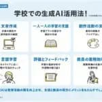 東京都　全都立学校で生成AI導入　GPT 4o-mini（ジーピーティーフォーオーミニ）以上の性能