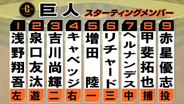 【巨人】6戦タイムリーなし打順を大幅入れ替え　1番に浅野翔吾　リチャードは6番