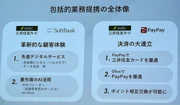 三井住友カードとソフトバンクがデジタル分野で包括的業務提携　「PayPay」での三井住友カード優遇やポイントの相互交換を順次開始へ