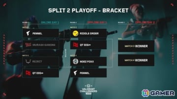 「VALORANT Challengers Japan 2025 Split 2 Playoff Finals」のタイムスケジュールやグッズ情報などが一挙公開！