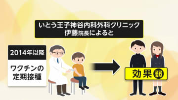「水ぼうそう」が異例の大流行…埼玉県で初の「流行注意報」　感染者の年代が上昇「定期接種」が影響？「帯状疱疹」からの感染も