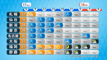 大気不安定　17日（土）は西～東日本で激しい雨、落雷・突風に注意