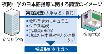 外国人増加、夜間中で日本語指導　文科省、実践例集め指針作成へ