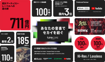 TuneCore Japan、「シングル1年間無料キャンペーン」を実施