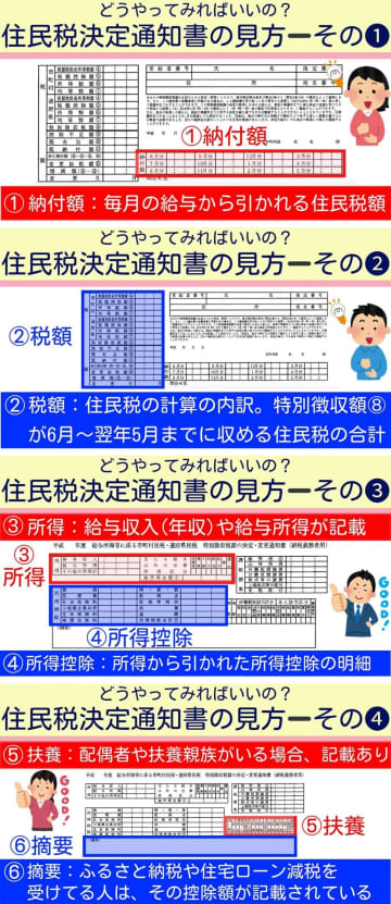 たった1枚で数万円の差も？　住民税通知書の“見逃せない中身”