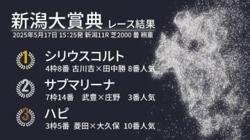 【新潟大賞典結果速報】シリウスコルトが逃げ切り！　田中勝春師は調教師として初の重賞制覇