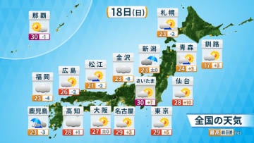 【18日(日)の天気】　関東甲信は真夏日続出か　東京29℃予想　午後は天気急変に注意