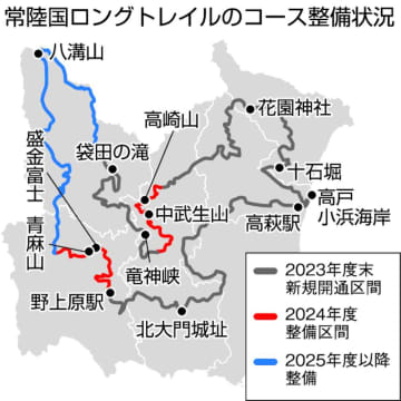 開通8割　完成視野　茨城県北6市町・常陸国トレイル　来場者倍増、10万人