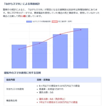 スマホをカーナビ代わりに使う際に注意すべき4つのポイント【手持ち操作はしても大丈夫？】