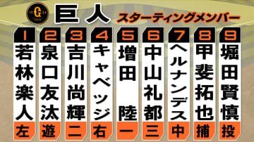 【巨人】若林楽人・甲斐拓也がスタメン出場　浅野翔吾はベンチスタート