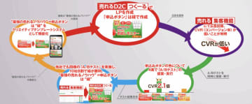 ”昭和的経営”で快進撃!　D2Cマーケの成長株・売れるネット広告社グループ成長の理由