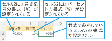 【Excel Q&A】数式を入力したセルに書式が勝手に付いた！